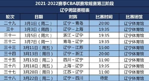 2020年CBA联赛赛程公布，CBA再度点燃球迷热情