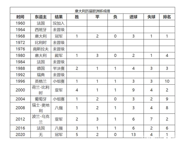 欧洲杯比赛赛制揭晓，球队备战状态